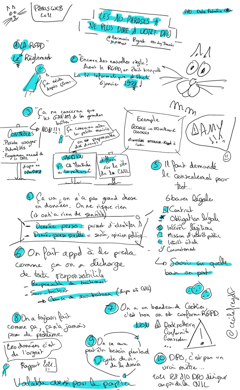 Sketchnote de Cécile Freyd-Foucault du talk des 10 choses à ne pas dire à votre DPO - L'article est la transcription complète